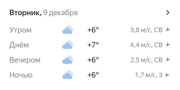 Прогноз погоды на сегодня. #симферополь #погода