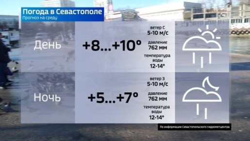 Завтра севастопольцев вновь ждут дожди