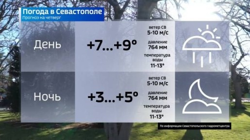 Дожди с 50-процентной вероятностью продлятся в Севастополе ещё несколько дней