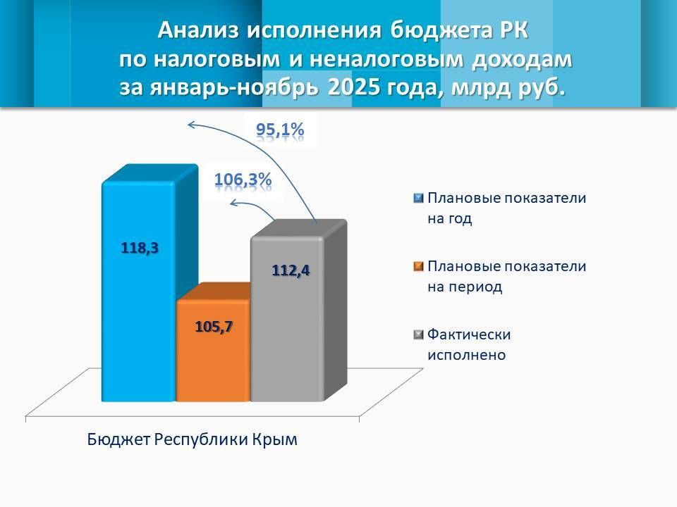 �� 11 ������� ����������� ������ ���������� ������������������ ������������ ����, ��������� ������� � 112,4 ��������� ������