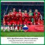Россияне поддерживают ужесточение лимита на иностранных игроков в российском футболе