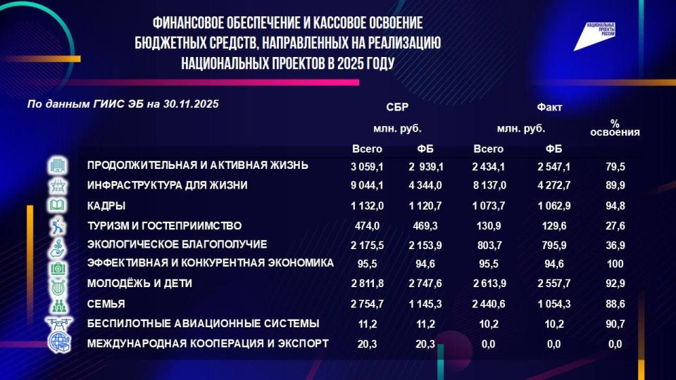 ��������� ����� � ������������ �������� ����������� �� ����������� �� ������ �����