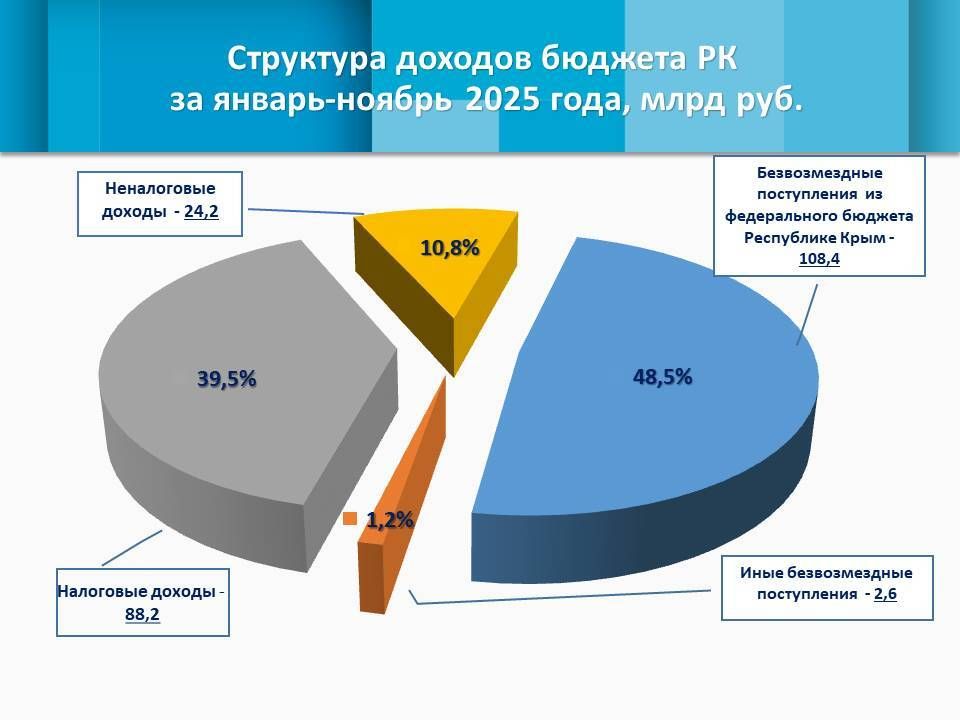 �� 11 ������� ����������� ������ ���������� ������������������ ������������ ����, ��������� ������� � 112,4 ��������� ������