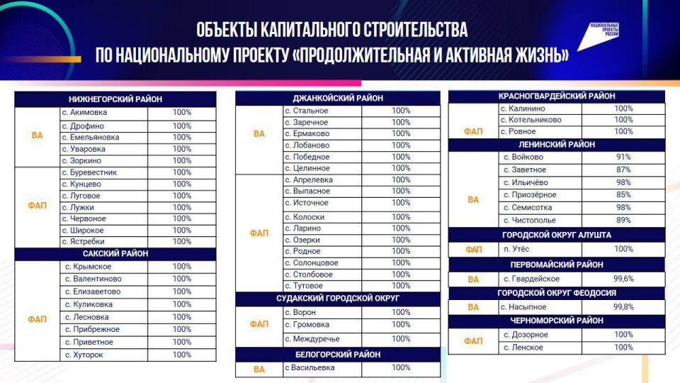 ��������� ����� � ������������ �������� ����������� �� ����������� �� ������ �����