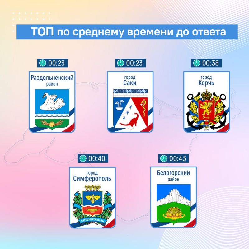 ��� ��������� ����� ��������������� � ����������������� � ������ 2025 ����