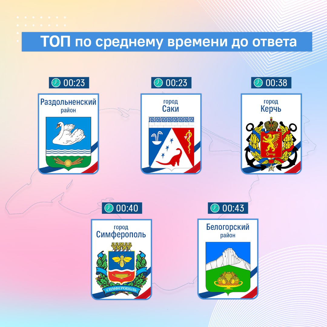 Как преуспели главы муниципалитетов в медиапространстве в ноябре 2025 года Как преуспели главы муниципалитетов в медиапространстве в ноябре 2025 года