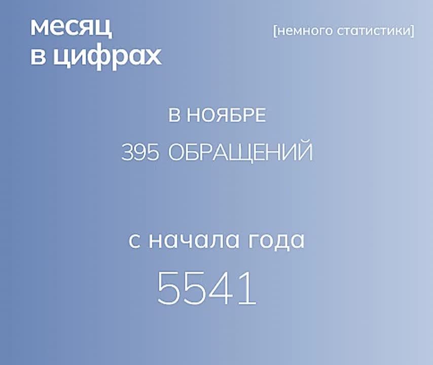 Лариса Кулинич: В ноябре этого года в адрес Минимущества Крыма поступило 395 обращений граждан