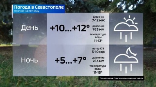 Завтра в Севастополе ожидаются дожди