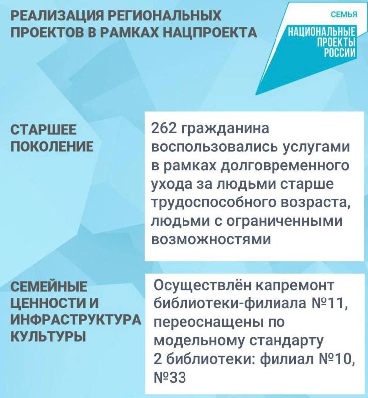 Мария Литовко: В начале этой неделе состоялось заседание Совета при Президенте по стратегическому развитию и национальным проектам Мария Литовко: В начале этой неделе состоялось заседание Совета при Президенте по стратегическому развитию и национальным проектам
