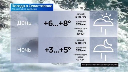 Погода на завтра. Вести Севастополь: Telegram | MAX