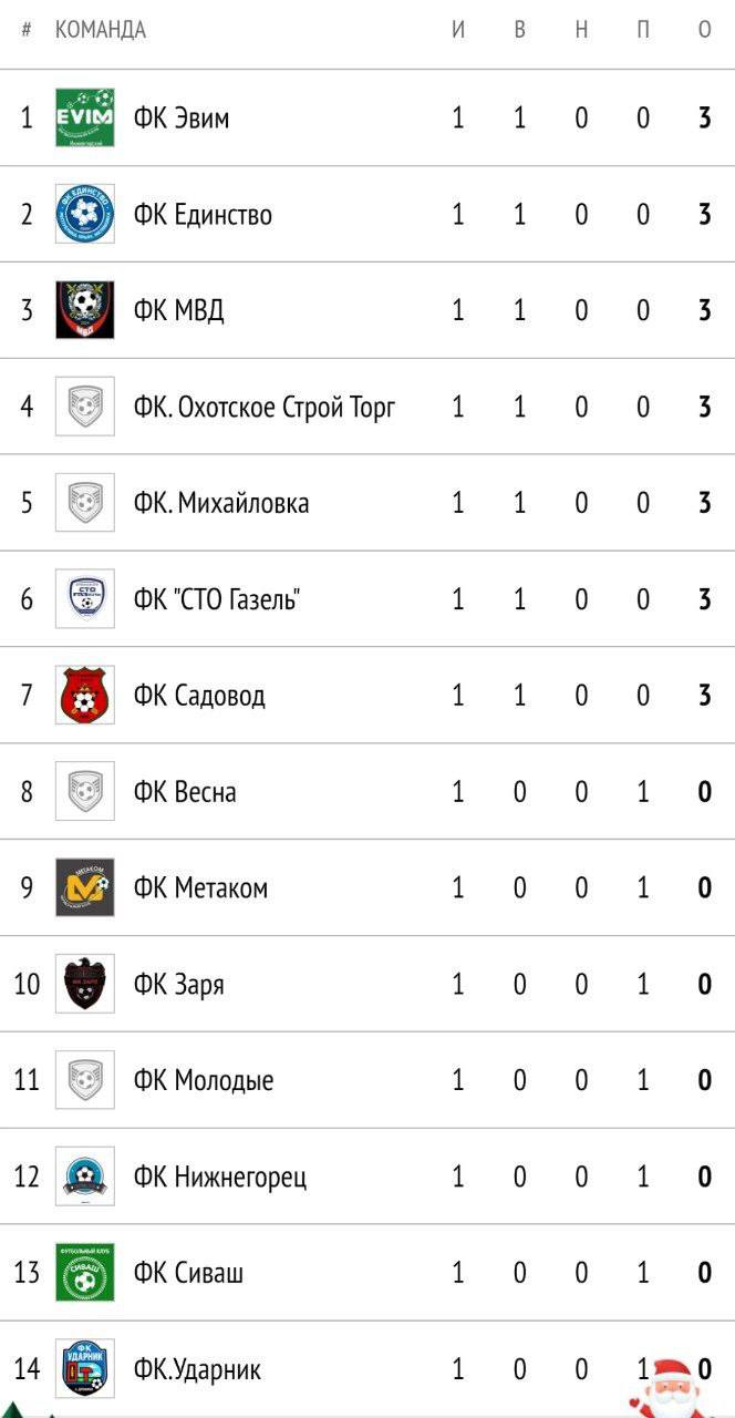 Антон Кравец: Дорогие друзья!. В воскресенье, 14 декабря, стартовал Зимний чемпионат по футболу (8х8) среди мужских команд сезона 2025-2026 Антон Кравец: Дорогие друзья!. В воскресенье, 14 декабря, стартовал Зимний чемпионат по футболу (8х8) среди мужских команд сезона 2025-2026