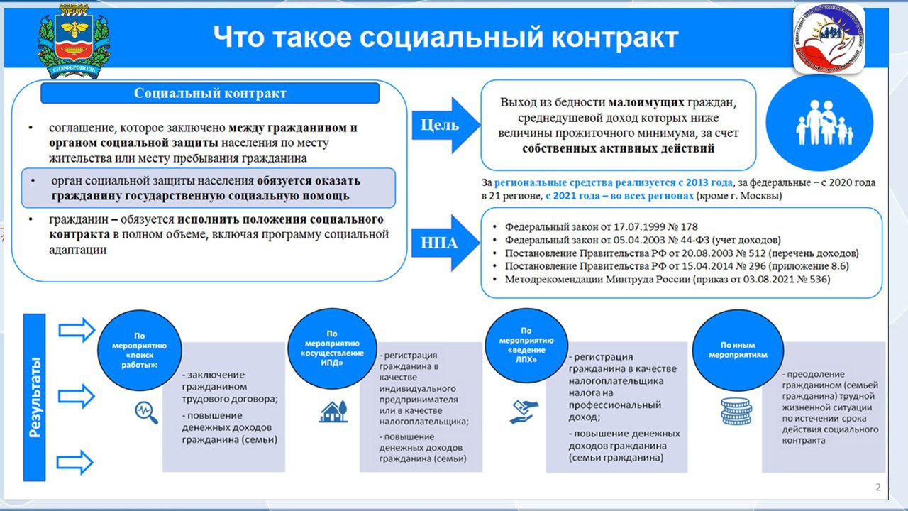 Социальный контракт — комплексная помощь для многодетных семей Социальный контракт — комплексная помощь для многодетных семей
