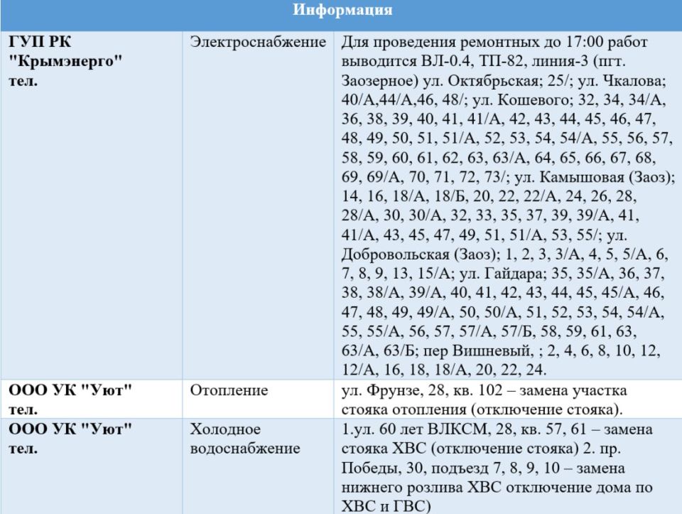 ������ �� ��������� ��������� � ����������� �� 16.12.2025