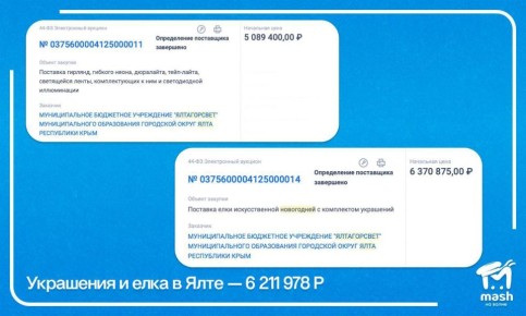 Принесли вам цифры — сколько Симферополь, Ялта и Севастополь потратили на украшения к Новому году