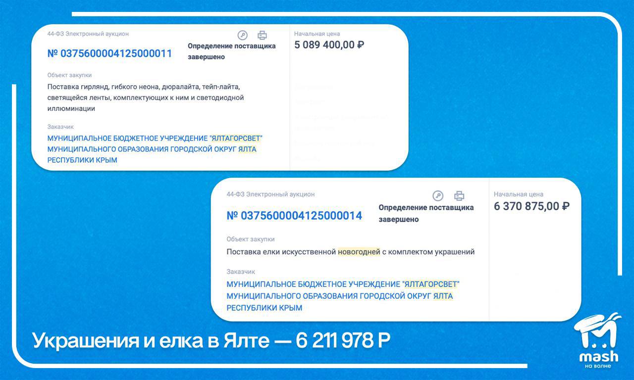 Принесли вам цифры — сколько Симферополь, Ялта и Севастополь потратили на украшения к Новому году