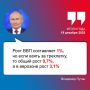 Рост ВВП в 2025 году составил 1%, это осознанные действия со стороны правительства и центрального банка, заявил Владимир Путин в ходе прямой линии