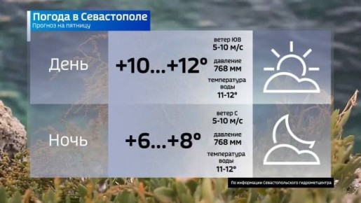 Прогноз погоды на сегодня. Вести Севастополь: Telegram | MAX