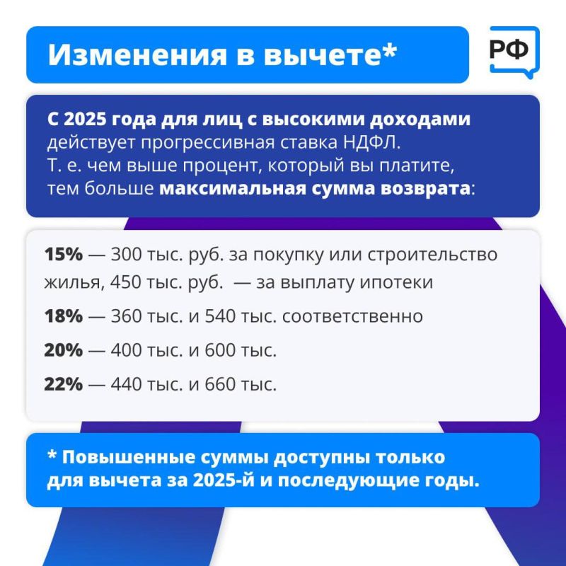 ����� ������: ���� �� ��������� ���������� � �������� ��� ��������� �����, ������� ����� ����������� ������ (����) � ������� �������������� ���������� ������