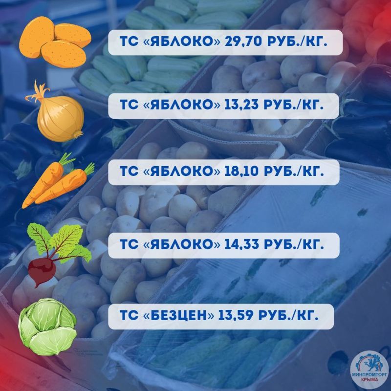Минимальная цена на овощи «борщевого набора» в торговых сетях Крыма на период с 20.12 по 22.12 Минимальная цена на овощи «борщевого набора» в торговых сетях Крыма на период с 20.12 по 22.12