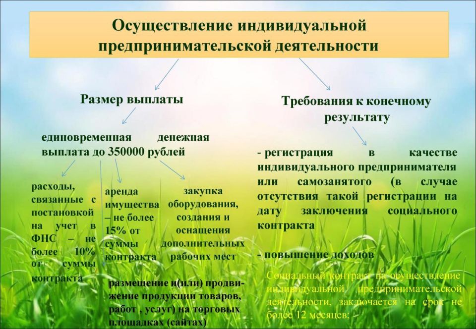 Государственная социальная помощь на основании социального контракта в Республике Крым Государственная социальная помощь на основании социального контракта в Республике Крым