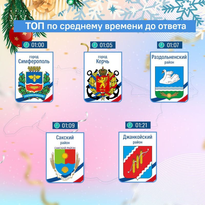 Как преуспели главы муниципалитетов в медиапространстве в четвертом квартале 2025 года Как преуспели главы муниципалитетов в медиапространстве в четвертом квартале 2025 года