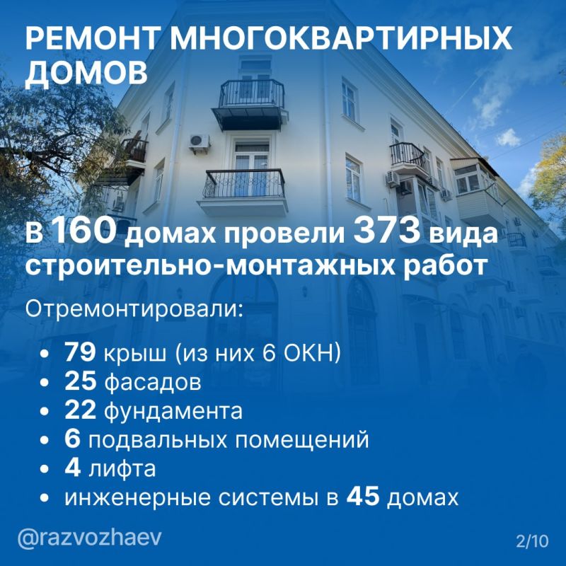 ������ ���������: � 2025 ���� �� ���������� ��������������� ������������ � ��������� ��������������