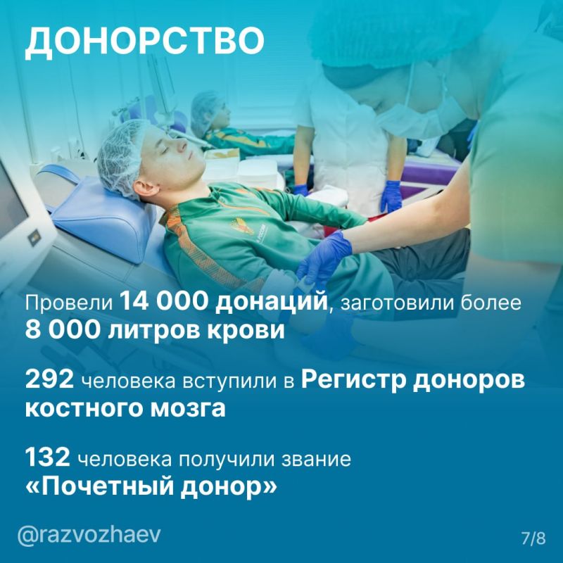 ������ ���������: ������� ����� ������ ������� ��������������� � ����������� �� 2025 ���