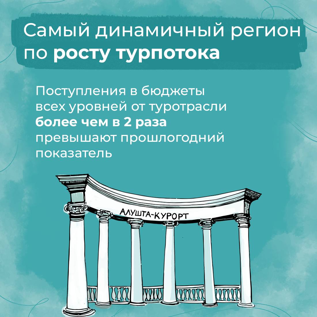 Подводим итоги года. Мы вместе достигли значимых результатов в развитии отрасли, провели большую работу по классификации средств размещения, аттестации экскурсоводов, работали над сервисом и популяризацией региона Подводим итоги года. Мы вместе достигли значимых результатов в развитии отрасли, провели большую работу по классификации средств размещения, аттестации экскурсоводов, работали над сервисом и популяризацией региона