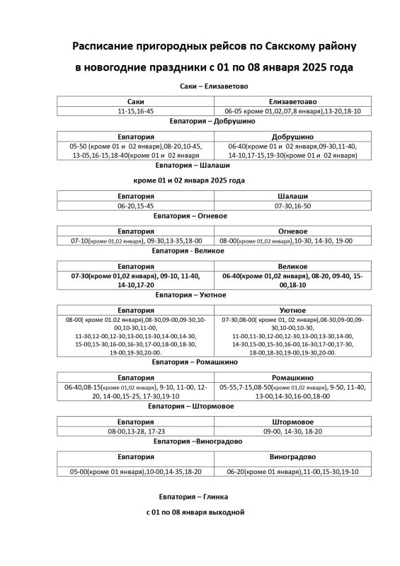 ����������� � ���������� ����������� ������ �� �������� ������ � ���������� ��������� � 01 �� 08 ������ 2025 ����