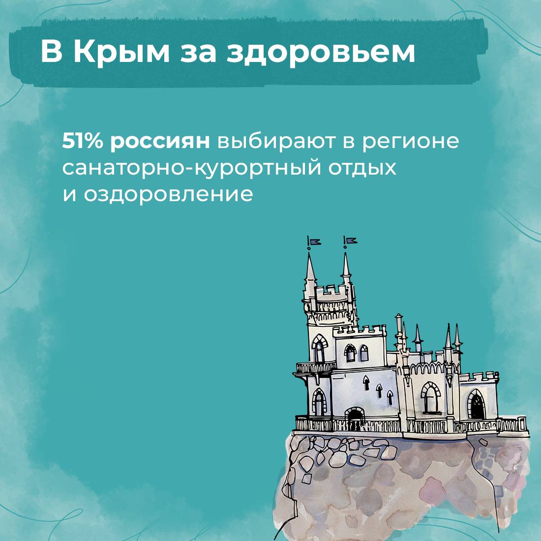 Подводим итоги года. Мы вместе достигли значимых результатов в развитии отрасли, провели большую работу по классификации средств размещения, аттестации экскурсоводов, работали над сервисом и популяризацией региона Подводим итоги года. Мы вместе достигли значимых результатов в развитии отрасли, провели большую работу по классификации средств размещения, аттестации экскурсоводов, работали над сервисом и популяризацией региона