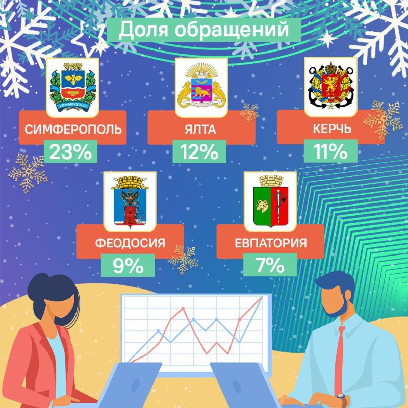 � ������ ���������� ��� �������� ����� ������ 2025 ����