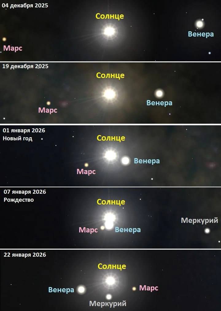 Антон Кравец: К Рождеству Солнце, Венера и Марс почти сольются в одну точку, напоминая Вифлеемскую звезду