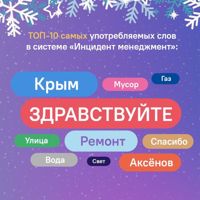 ���� ��� ���� ����������� ��������, ������������, ���������� ��������� ������� �� ���������� �����