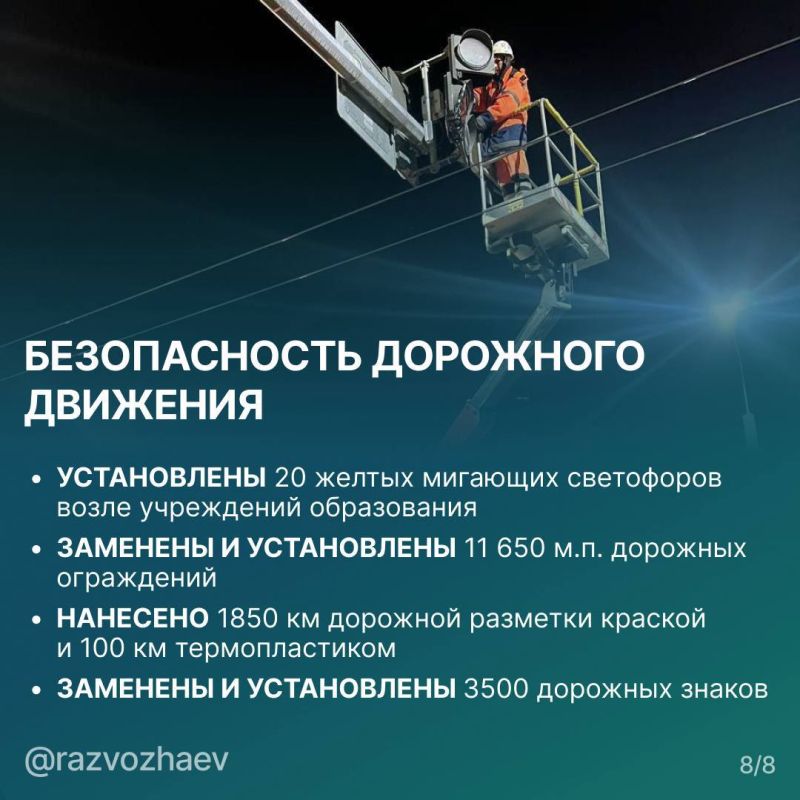 ������ ���������: �������� ����� 2025 ���� � ����� �������-������������ ��������������