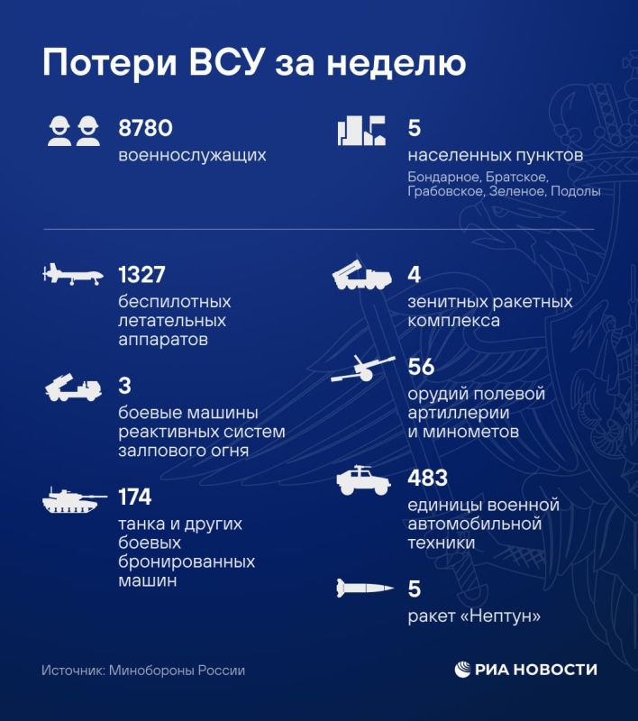 ����� ��������� ������ �������� 8780 �������� � ���� ��� �� ������