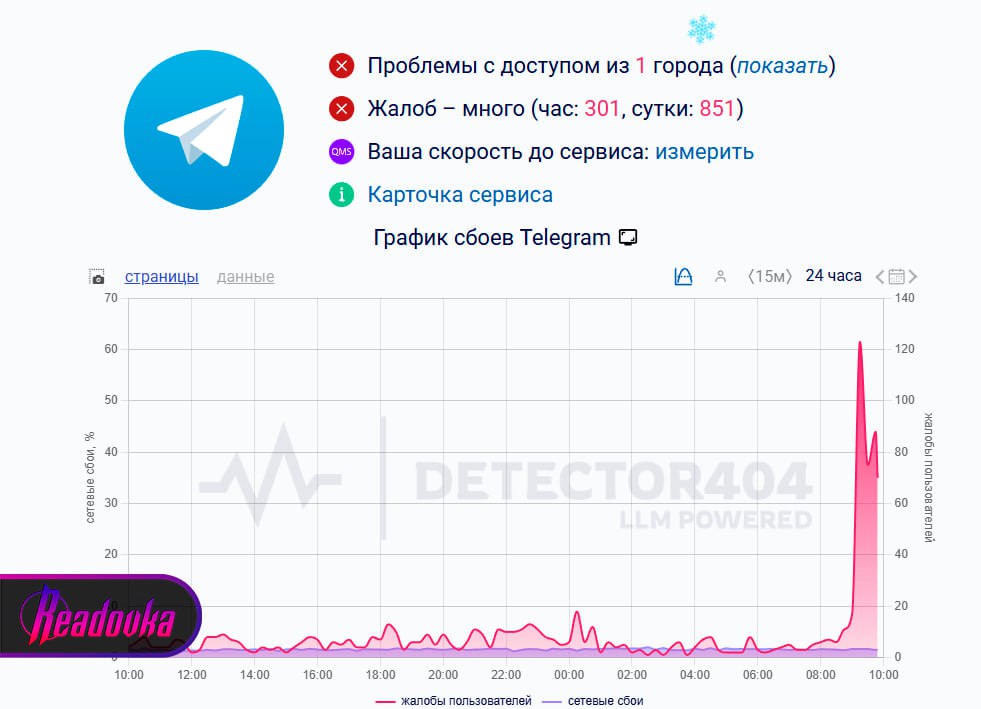 Telegram «рухнул» по всей России — пользователи жалуются на массовый сбой