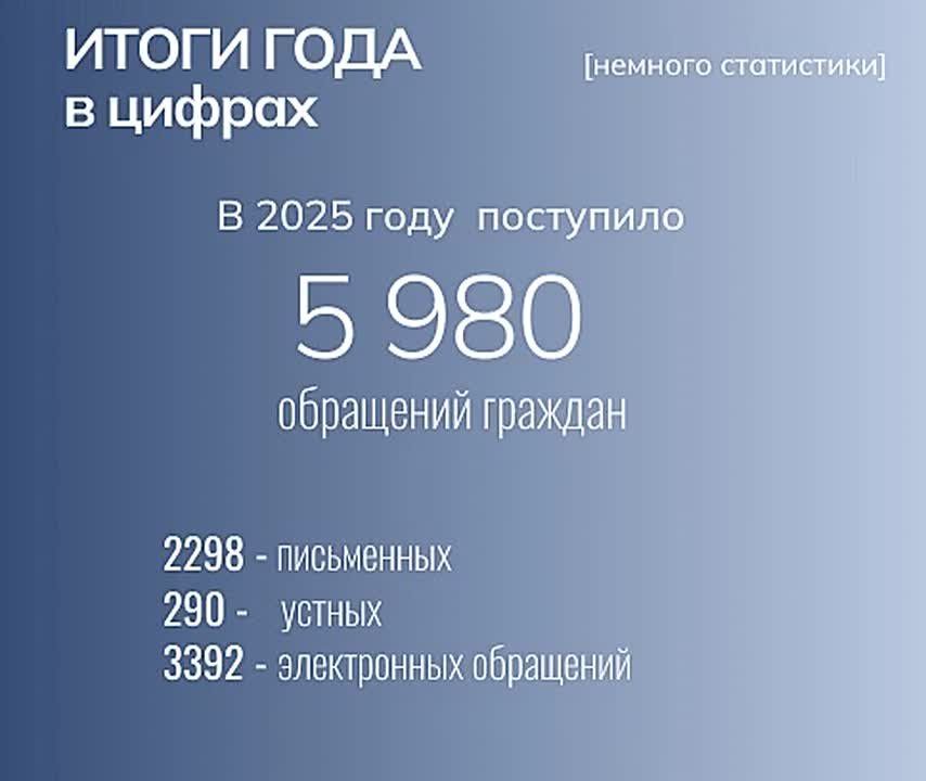 5980 ��������� ������� ����������� ������������� ����� � 2025 ����