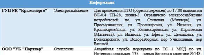 ������ �� ��������� ��������� � ����������� �� 13.01.2026