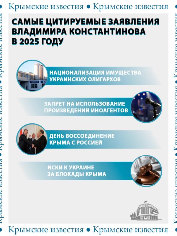 ������������ ���� ��������������� ������� �������� ������ � 2025 ���� ��������� �������� ������������