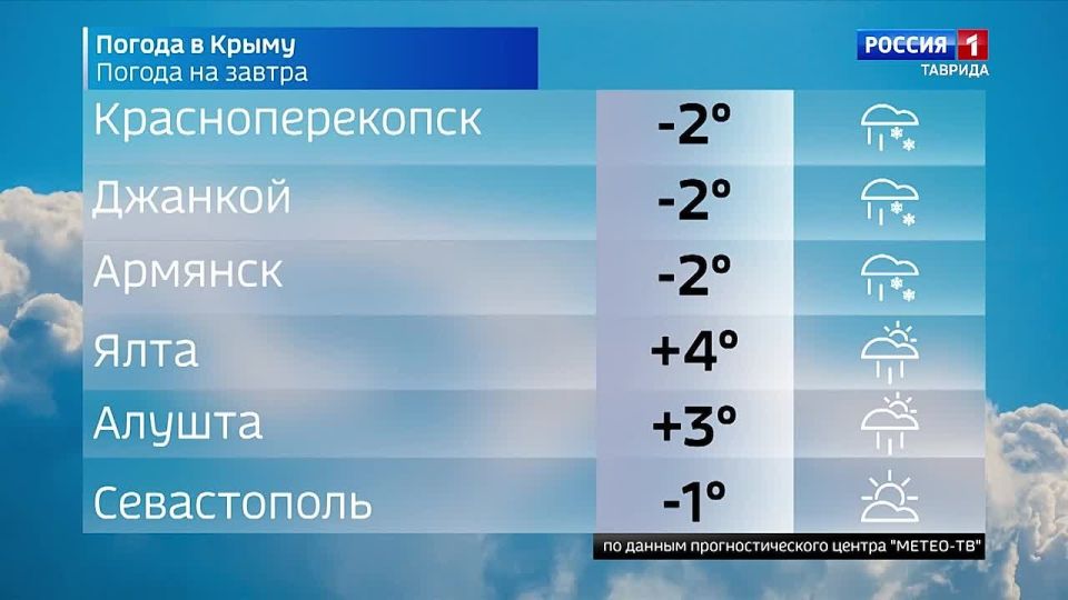 ������� ������ � ����� �� 18 ������