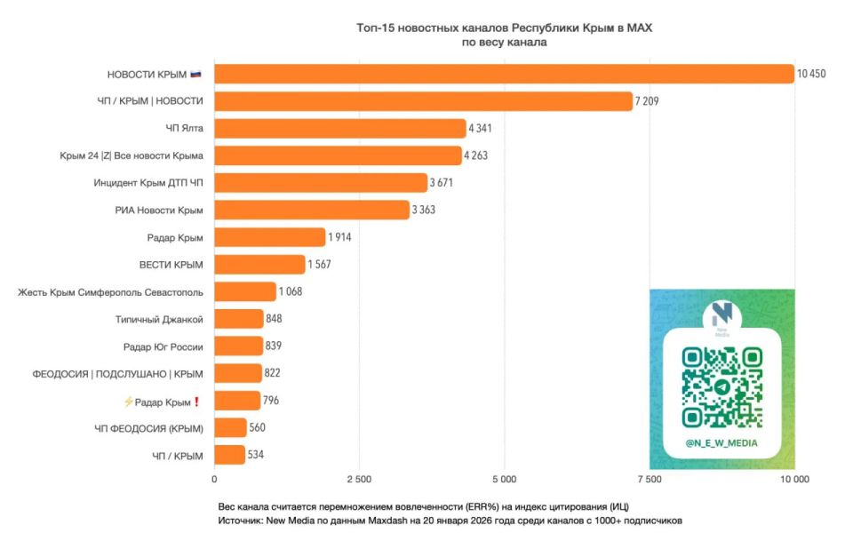 ����� �������� �����. ��� ����� ����� 24� �������� ������ � ���-10 � ������� MAX �� ���������� ����! �� �� 4-� ����� �� ���� ������ � �� 10-� � �� ����� ����� ������� � ������� ���������