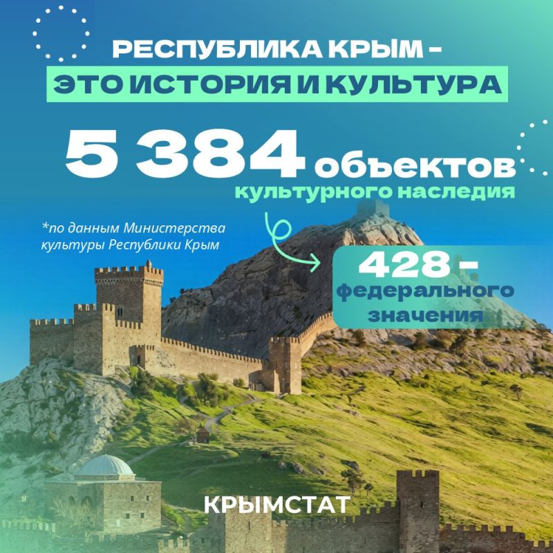 20 ������ � ���� ���������� ����!