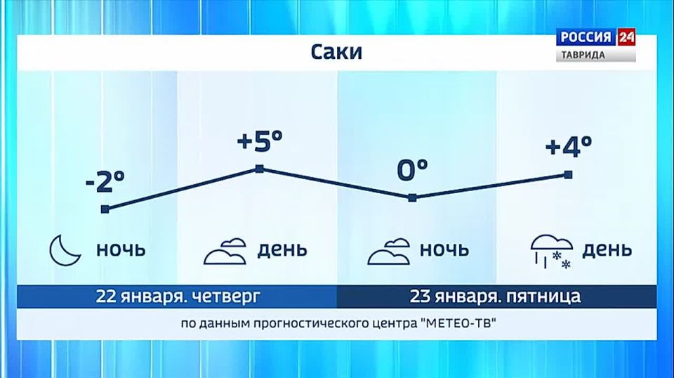 Прогноз погоды на 22-23 января