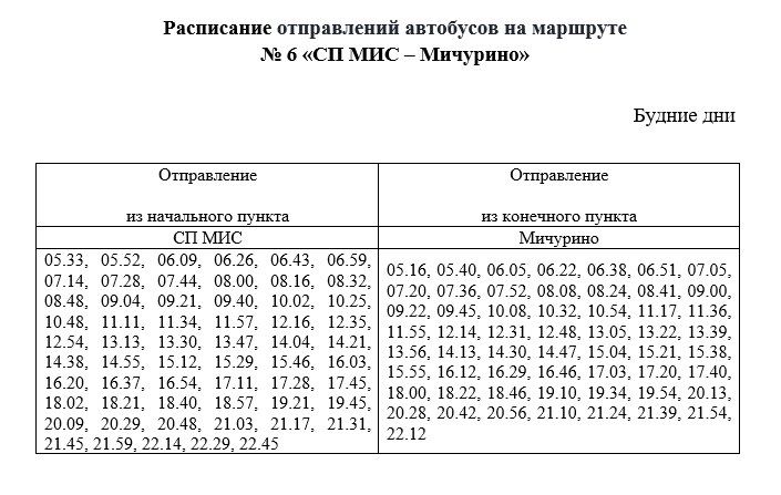 ��������� � ���������� �������� �6