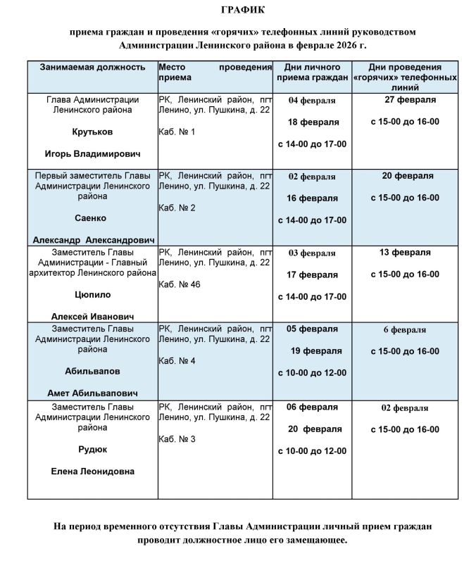 ������ ����� ������� ������������ ������������� ���������� ������ � ������� 2026 �