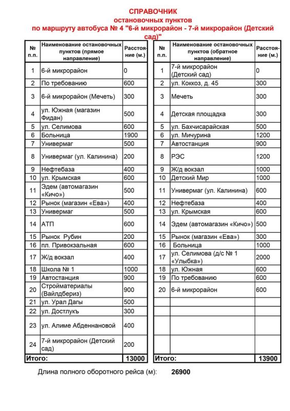 ��������� ��������� �. ����������!