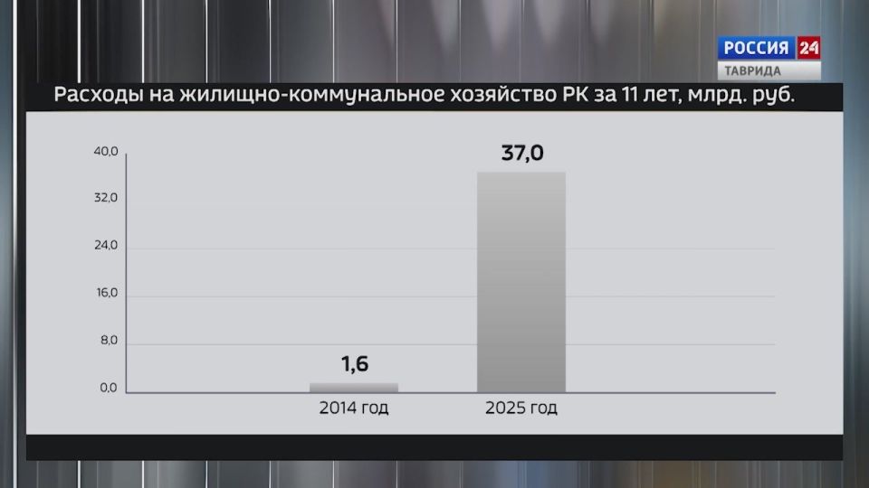 ���� � ������: ������ 23.01.2026