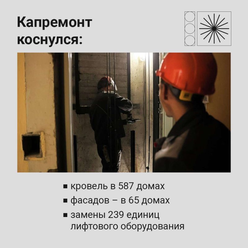 В Крыму продолжается обновление многоквартирных домов В Крыму продолжается обновление многоквартирных домов