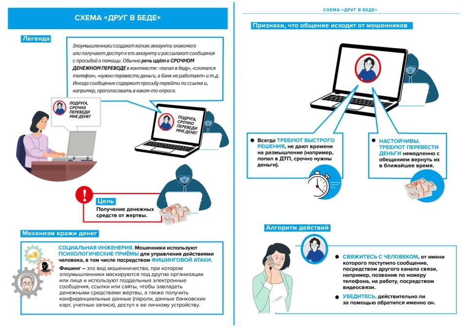 ��� �������. ����� �������� ���������������� �������� �������������: ������ �� ����������� ����� ��� ������������������ �������;