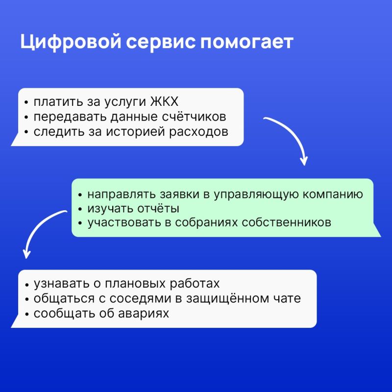 ���������� ����������.��� �������������� �������� ������ � ����� ���